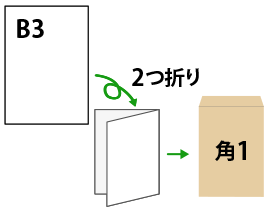 B3を角1封筒で送る