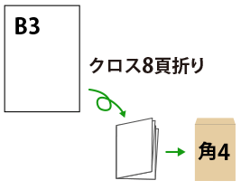 B3を角4封筒で送る