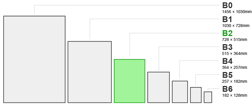 B2サイズの寸法