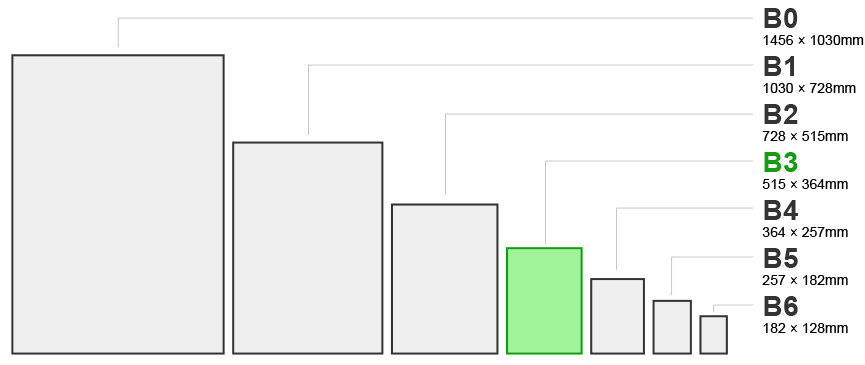B3サイズの寸法