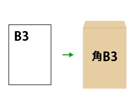 B3を角B3封筒で送る