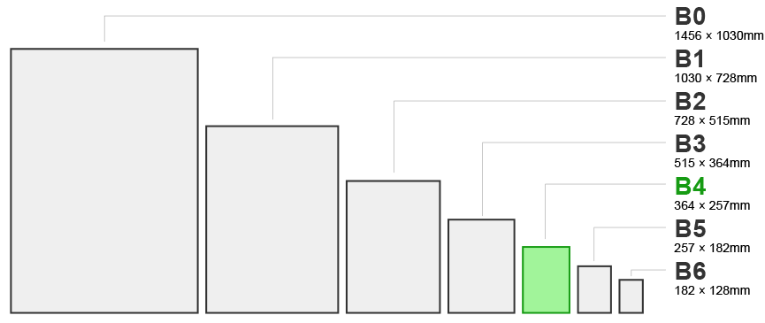 B4サイズの寸法