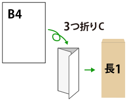 B4を長1封筒で送る