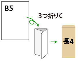 B5を長4封筒で送る