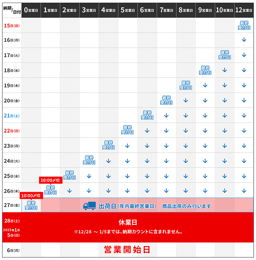 年末の営業について