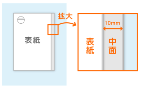 圧着の表紙は10m内側になります