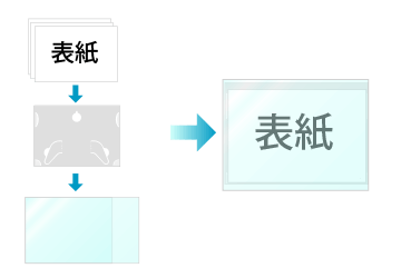 封入を希望する（追加料金）