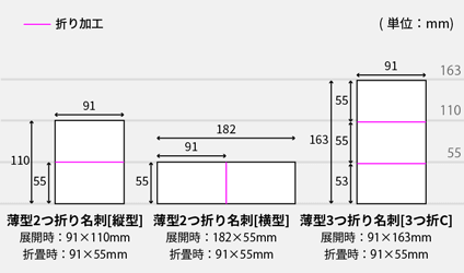 名刺印刷・名刺作成｜即日出荷も可能なネット印刷通販の【WAVE】