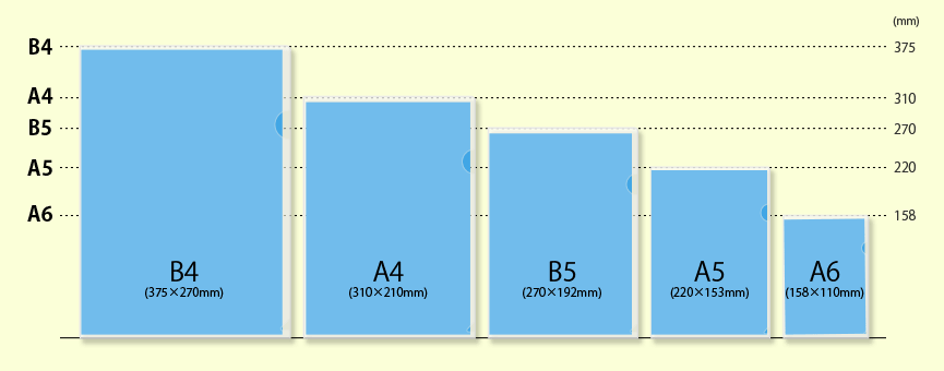 クリアファイルの標準サイズの比較