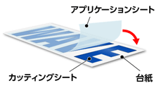 アプリケーションシート貼り