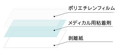 メディアについて