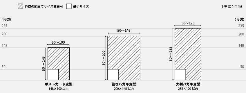 ポストカード はがき印刷 ネット印刷通販の Wave