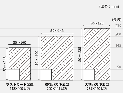 ポストカード はがき印刷 ネット印刷通販の Wave