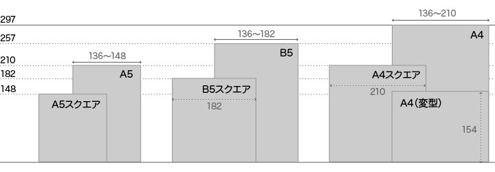 上製本の対応サイズ