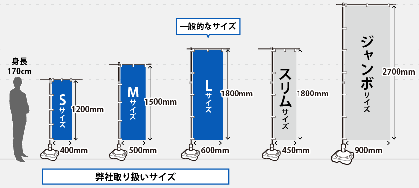 のぼりのサイズと種類