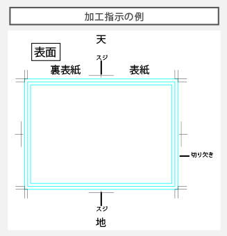 切り欠き加工とスジ入れ加工を併用する場合:加工指示の例