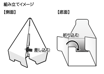 ピラミッド型POP説明図