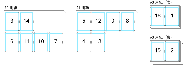 表紙変更ありの冊子の場合の納品例