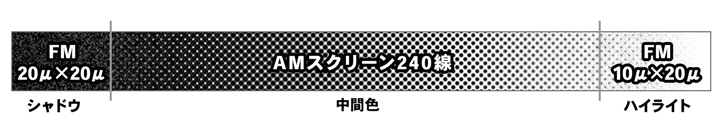 ハイブリッドスクリーニング模式図