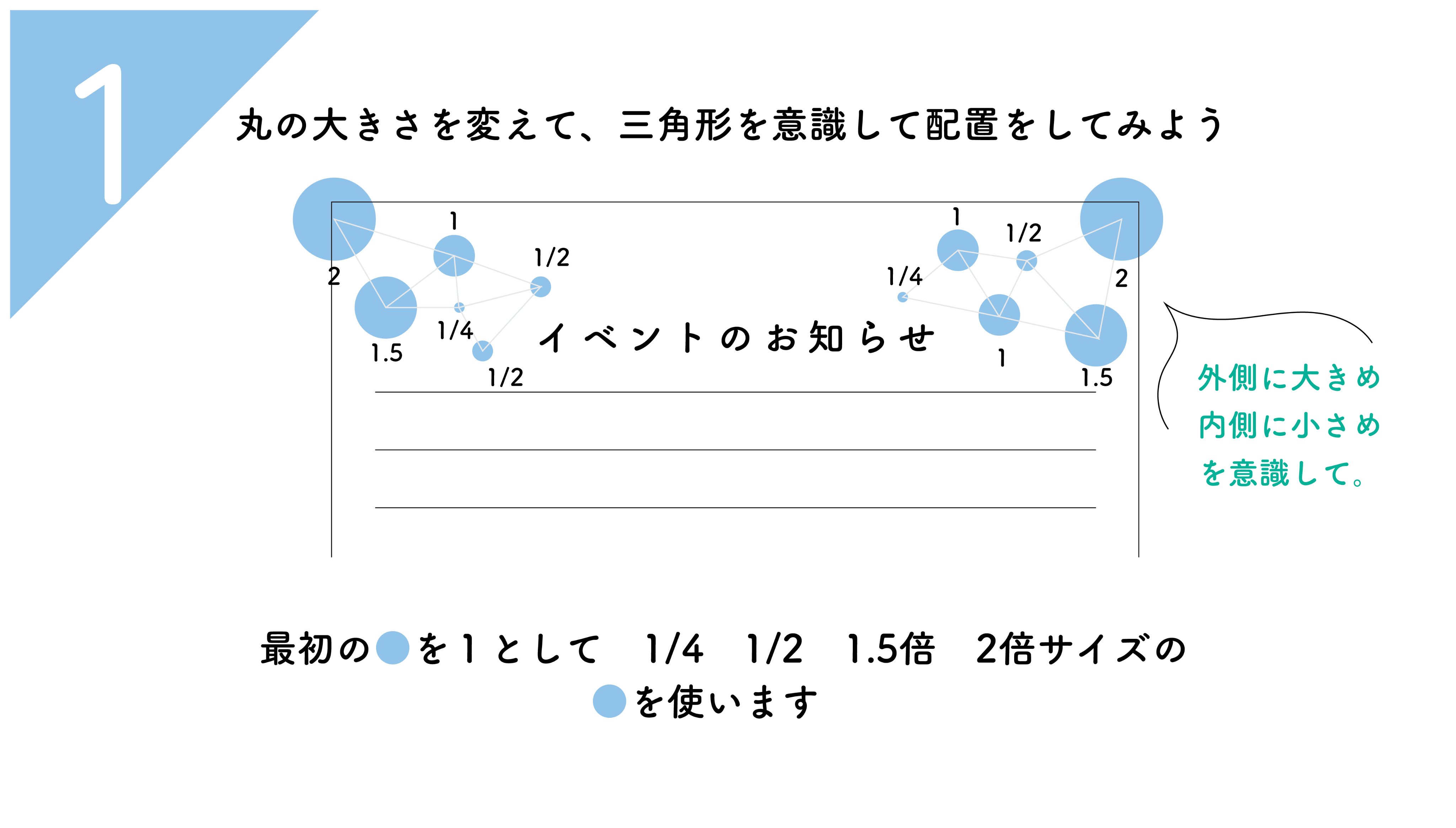 デザインの知識　柄の付け方