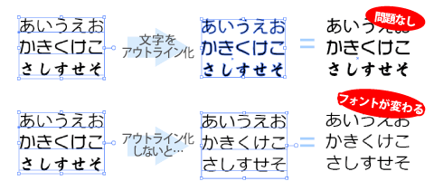 文字のアウトライン化