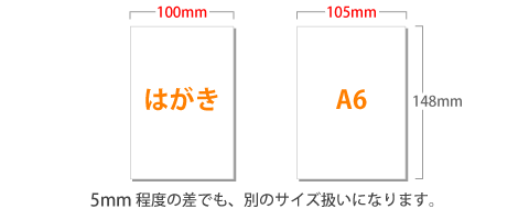 サイズが異なるデータ