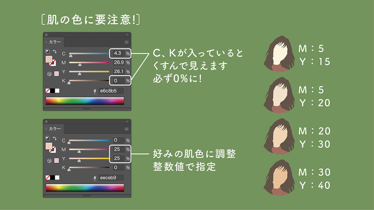 RGB素材をCMYKに調整：肌の色に要注意！