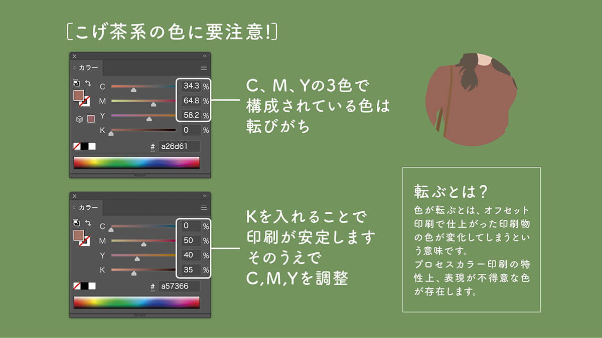 RGB素材をCMYKに調整：こげ茶系の色に要注意！