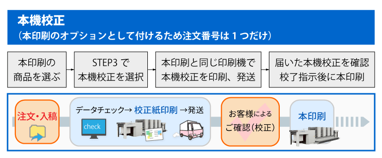 本機校正（本印刷のOPとして付けるので注文番号は1つだけ）