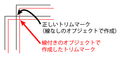 線幅がトリムマークの大きさに影響